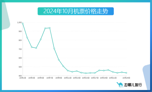 九游体育app娱乐有特地比重的老年游客每年旅游次数达到2次-九游「中国体育」娱乐 官方网站 登录入口