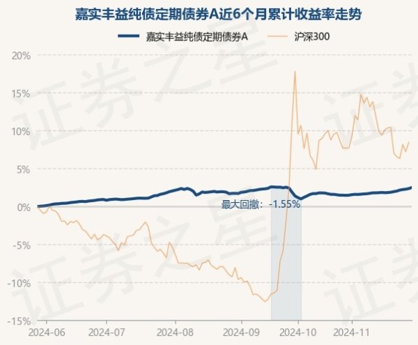 体育游戏app平台近1年高潮6.49%-开云(中国)Kaiyun·官方网站 登录入口