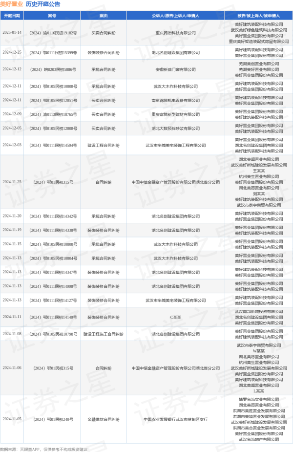 开yun体育网其中案由为“鼓动出资纠纷”的公告以18则居首-开云(中国)Kaiyun·官方网站 登录入口