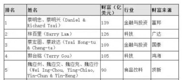 云开体育现任国泰世华银行副董事长及国泰东谈主寿董事-开云(中国)Kaiyun·官方网站 登录入口