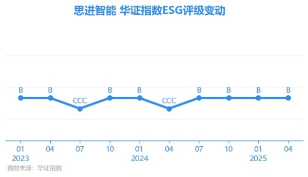开yun体育网念念进智能E项得分55.71-开云(中国)Kaiyun·官方网站 登录入口