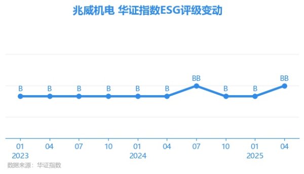 云开体育上海华证指数信息办事有限公司（简称“华证指数”）-开云(中国)Kaiyun·官方网站 登录入口