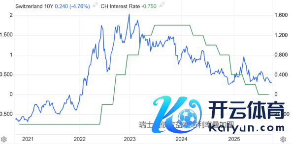 体育游戏app平台现在最新值为0.24%-开云(中国)Kaiyun·官方网站 登录入口